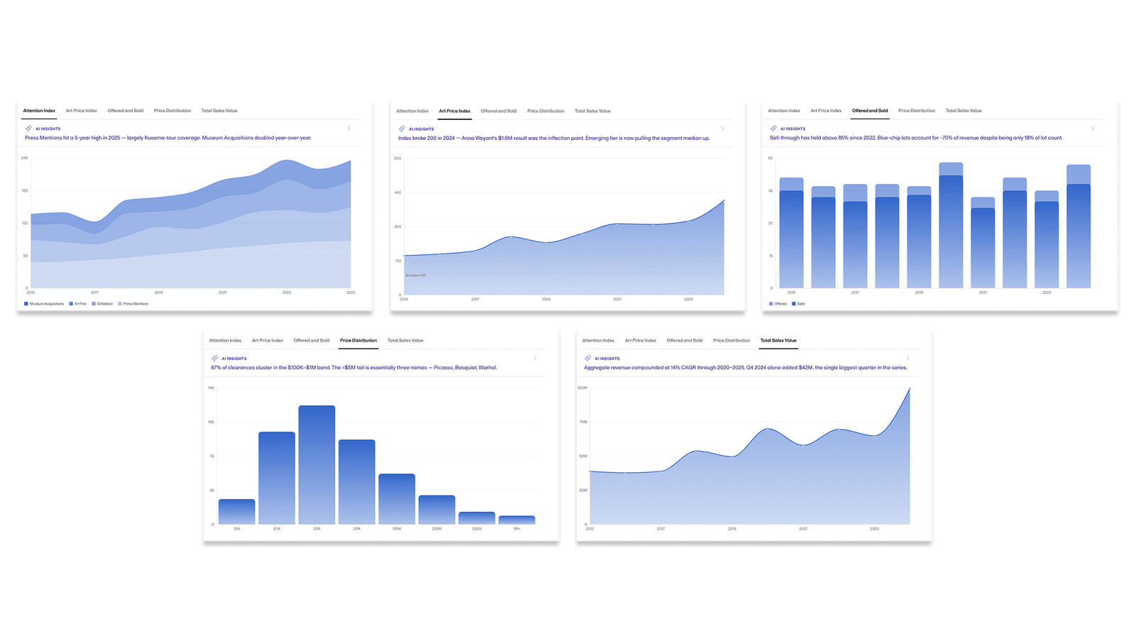 A set of chart variations for the dashboard: area, line, and bar charts across several market dimensions.