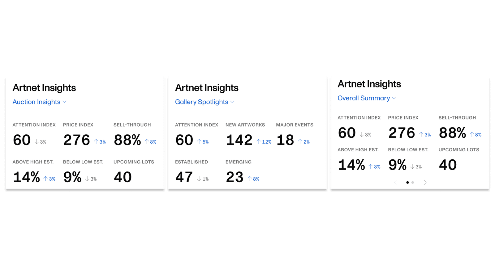 The site-wide Insights Card in three forms: Auction Insights, Gallery Spotlights, and an Overall Summary.