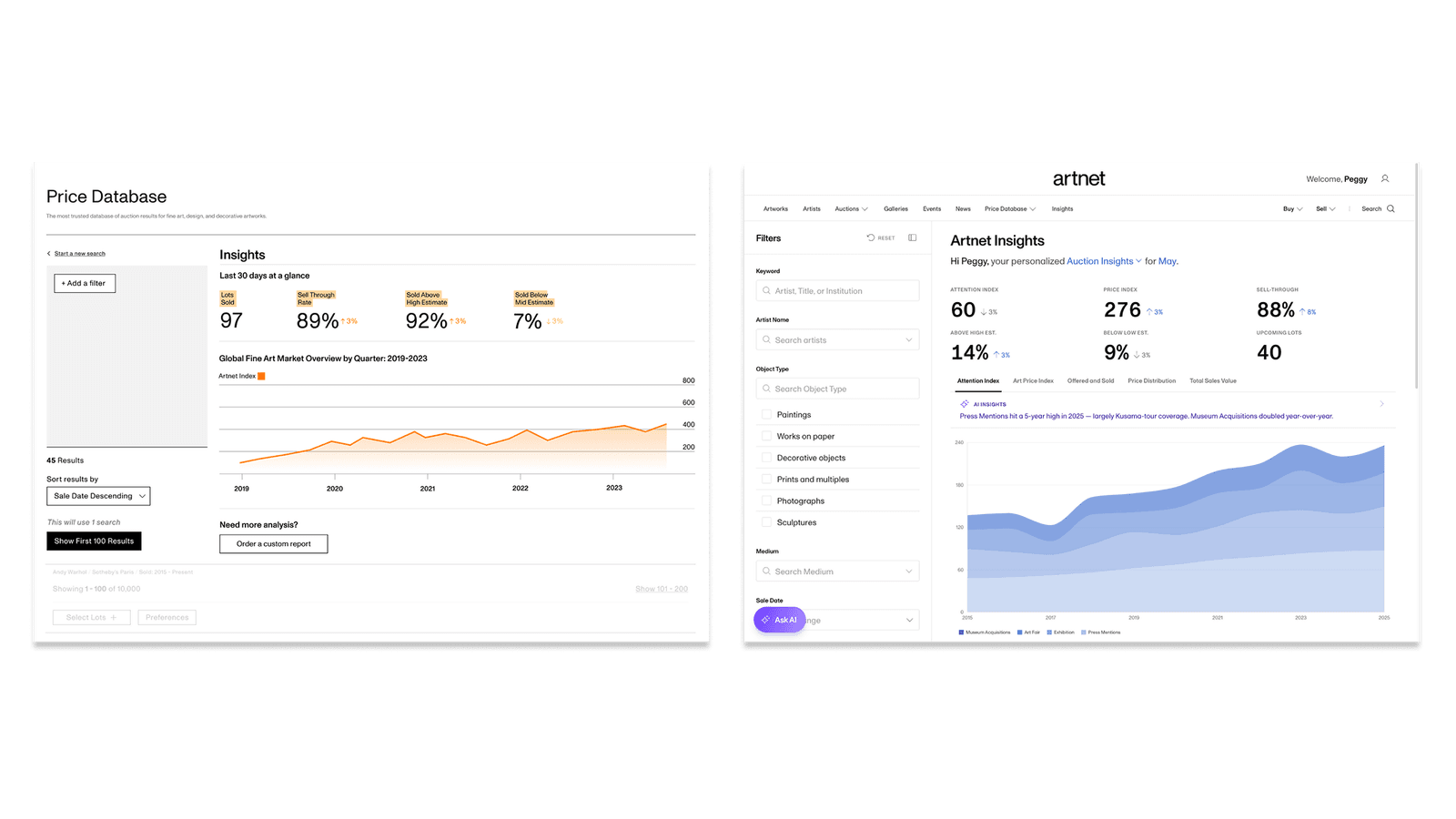 Side-by-side of the legacy auction-only insight, left, and the redesigned all-site Insights dashboard, right.