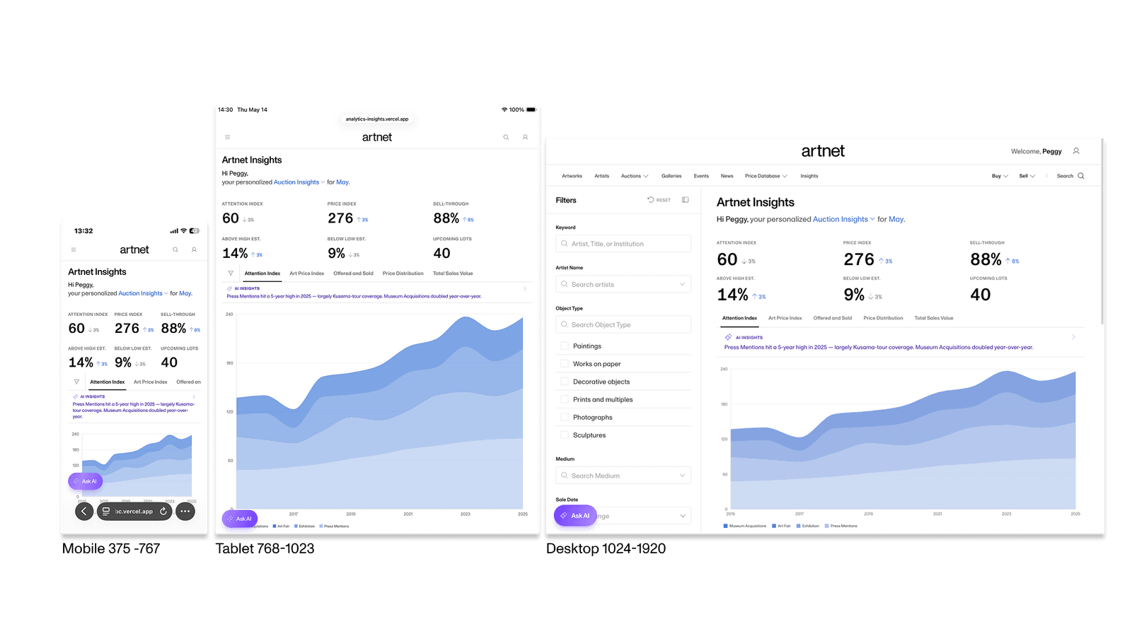 The Insights dashboard rendered responsively on mobile, tablet, and desktop.