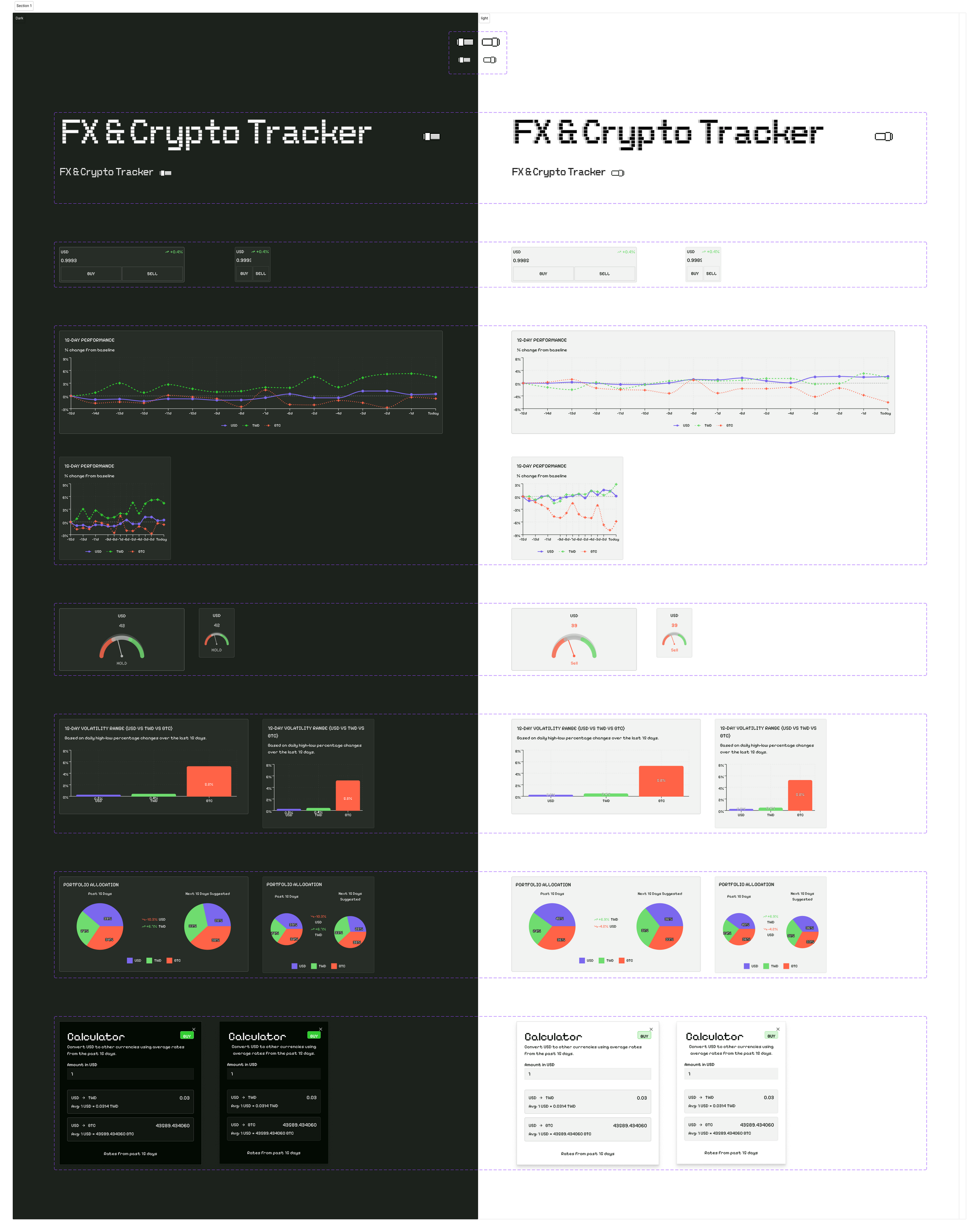 The full FX & Crypto Tracker dashboard shown side by side in dark and light themes.
