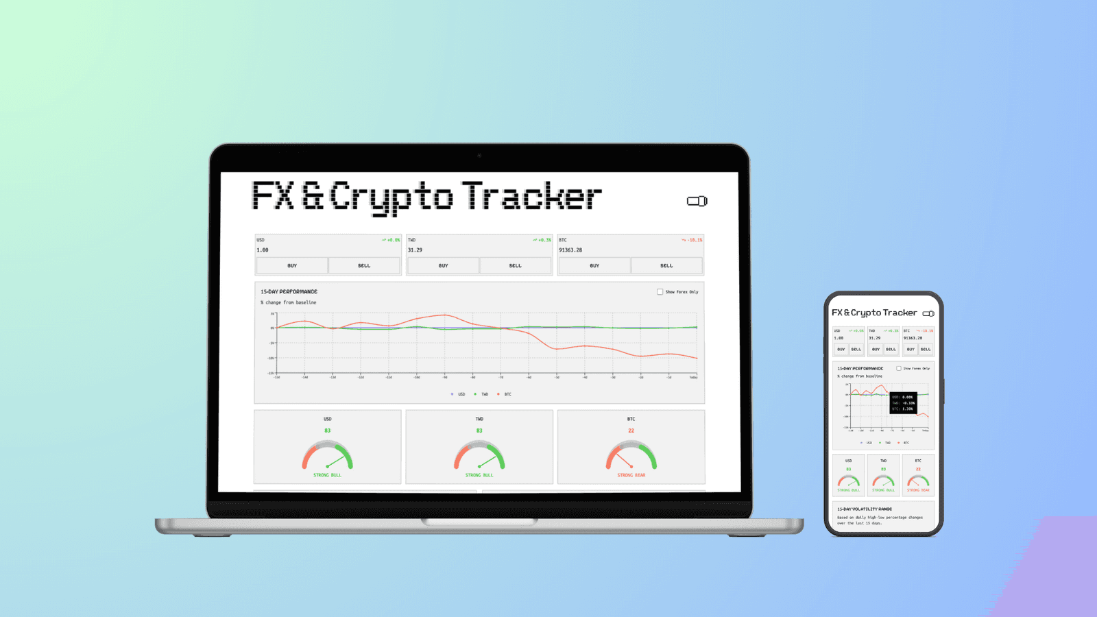 The FX & Crypto Tracker on desktop and mobile, with the dashboard adapting cleanly to both.
